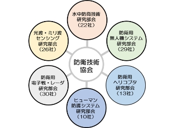 企業数は2023年8月1日現在